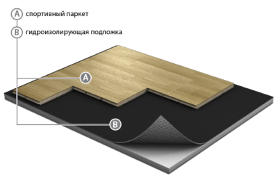 Спортивный пол Grabo, система JumpAir Basic